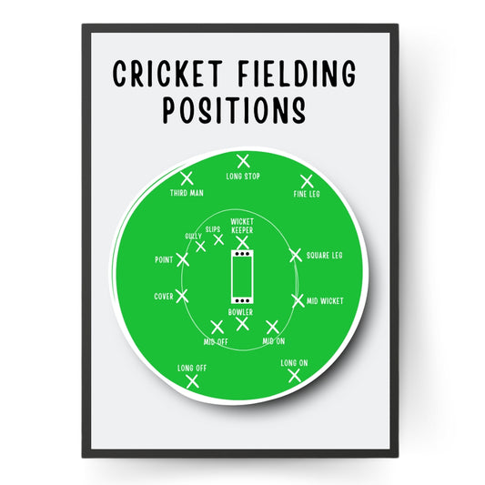 Minimalist Fielding Positions in Cricket Poster