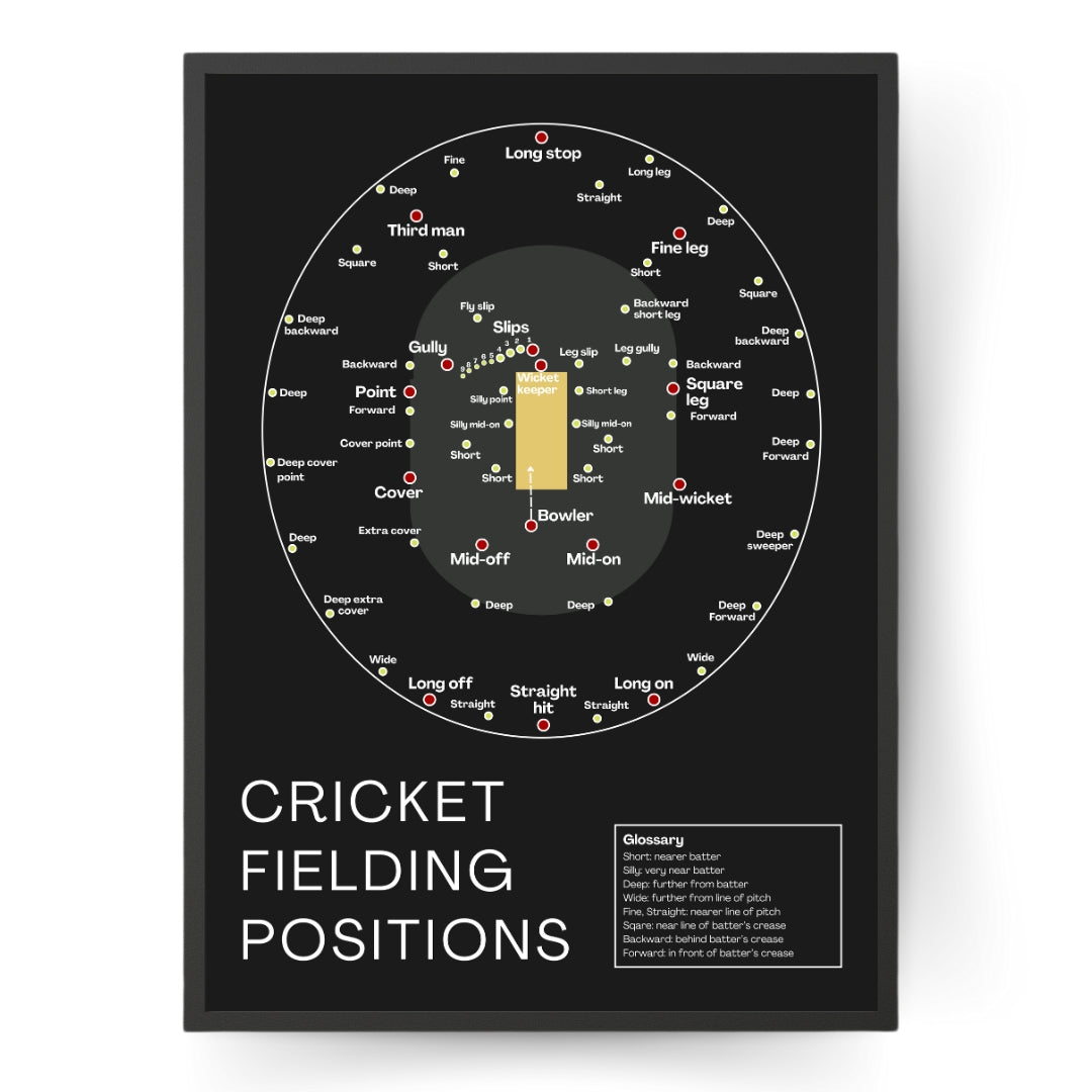 Cricket Fielding Positions Poster With Black Background