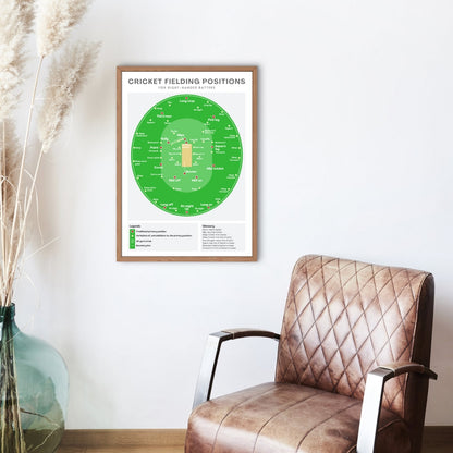 Cricket Fielding Positions Wall Print